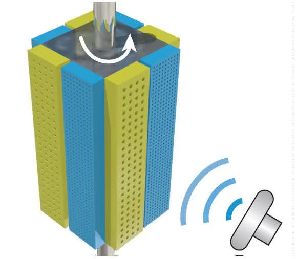 Ultraschallmotor für Miniroboter