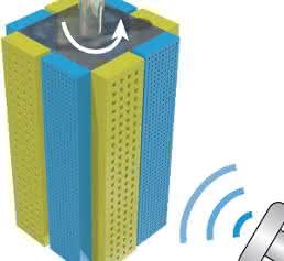 Ultraschallmotor für Miniroboter