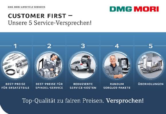 Service-Versprechen Service-Versprechen