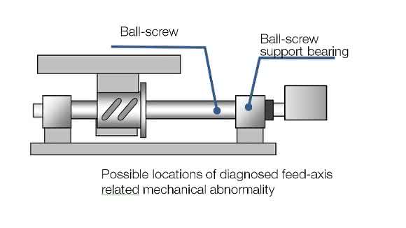 Künstliche Intelligenz der OSP-P300A Künstliche Intelligenz der OSP-P300A Okuma