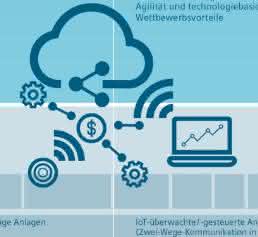 Neue Geschäftsmodelle Neue Geschäftsmodelle
