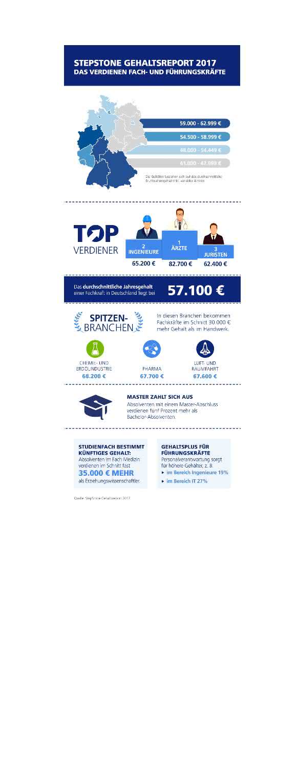 Stepstone Gehaltsreport 2017 Stepstone Gehaltsreport 2017