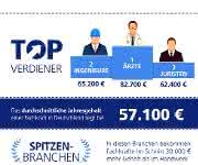 Stepstone Gehaltsreport 2017 Stepstone Gehaltsreport 2017