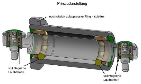 wälzlager