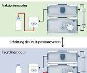 Präparative HPLC-Anlage