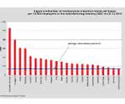 Industrieroboter: Bald zu 40% Made in China