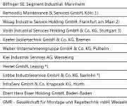 Lünendonk®-Liste 2016: Führende Industrieservice-Unternehmen in Deutschland