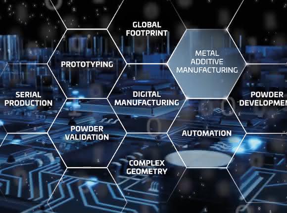 GKN und EOS kooperieren