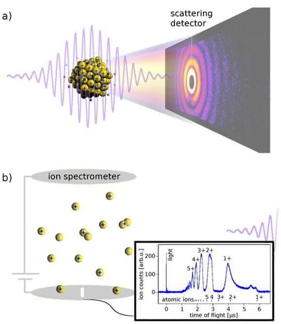 Röntgenlaser FLASH