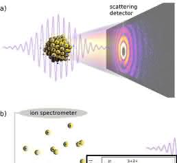 Röntgenlaser FLASH