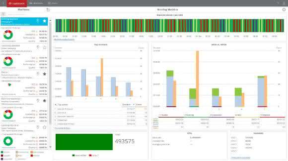 Business Intelligence: Rockwell Automation präsentiert FactoryTalk Analytics