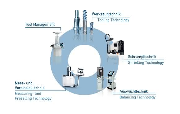 Werkzeugvoreinstelltechnik von Haimer