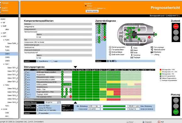 Cassantec Prognosetool