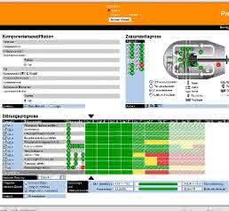 Cassantec Prognosetool