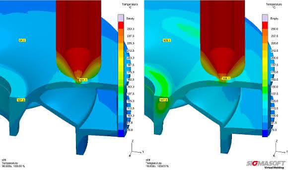 Prozess-Simulation: Kostensenkung dank Virtual Molding
