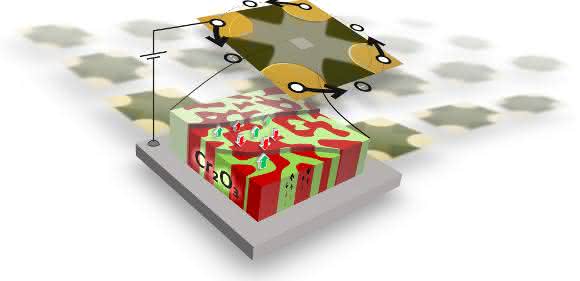 Prototyp eines antiferromagnetischen magnetoelektrischen Speicherchips, der von Forschern aus Dresden und Basel entwickelt wurde. Er besteht aus einer dünnen Chromoxid-Schicht zum Speichern, auf der die Physiker eine weitere ultradünne Platinschicht aufbringen, die zum Auslesen genutzt wird. (Abbildung: T. Kosub) Prototyp eines antiferromagnetischen magnetoelektrischen Speicherchips, der von Forschern aus Dresden und Basel entwickelt wurde. Er besteht aus einer dünnen Chromoxid-Schicht zum Speichern, auf der die Physiker eine weitere ultradünne Platinschicht aufbringen, die zum Auslesen genutzt wird. (Abbildung: T. Kosub)