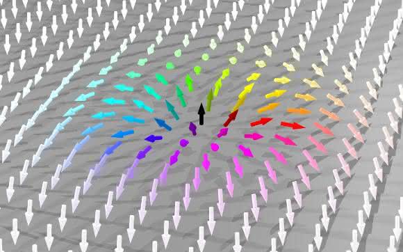 Die magnetische Struktur eines Skyrmions ist symmetrisch um dessen Kern; Pfeile zeigen die Richtung der Spins an. (Abb./©: Benjamin Krüger, JGU)