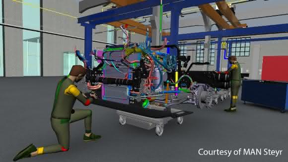 Virtual Dimension: Das digitale Menschmodell in der Industrie