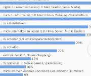 Autonomes Fahren, Grafik Statista