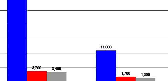 Welt-Roboter-Report 2016 „Service-Roboter“