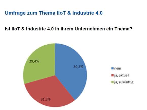 Industrial IoT: Spectra fragt nach Industrial IoT: Spectra fragt nach
