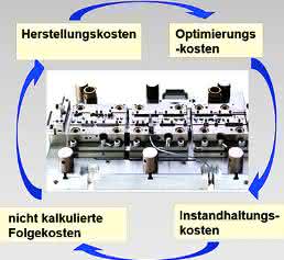 Wema-Werkzeugmanagement Wema-Werkzeugmanagement