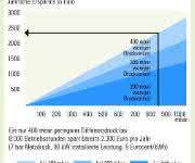 Energy costs Energy costs