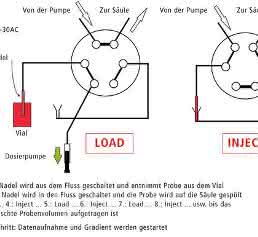 Hormone in Oberflächengewässern: LC-MS/MS-Methode zur Erfüllung der Umweltqualitätsnorm für die Steroide Estron, 17-β-Estradiol und 17-α-Ethinylestradiol Hormone in Oberflächengewässern: LC-MS/MS-Methode zur Erfüllung der Umweltqualitätsnorm für die Steroide Estron, 17-β-Estradiol und 17-α-Ethinylestradiol