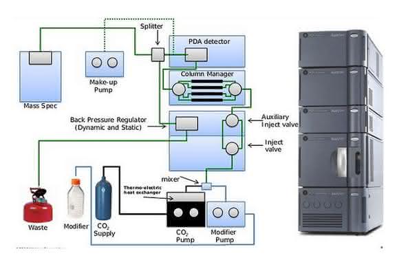 Waters UPC2-System