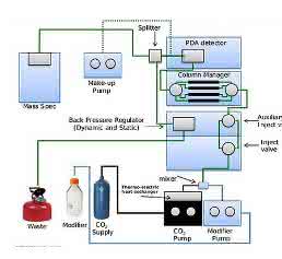 Waters UPC2-System