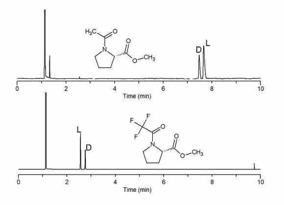 Chirale GC-Trennung der Prolin-Derivate