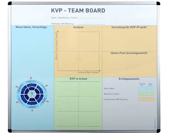 KVP-Team Board von Weigang KVP-Team Board von Weigang