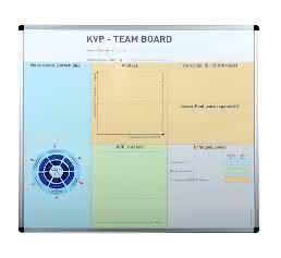 KVP-Team Board von Weigang KVP-Team Board von Weigang