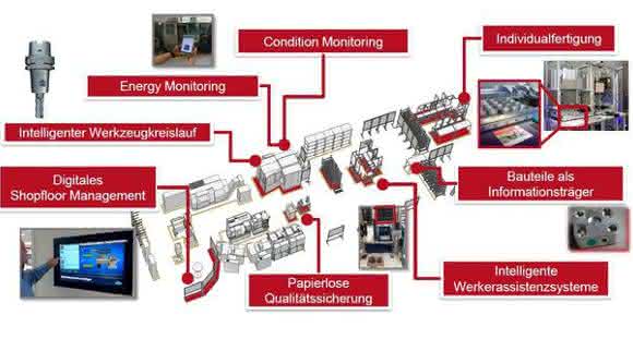 Prozesslernfabrik CiP