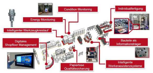 Prozesslernfabrik CiP