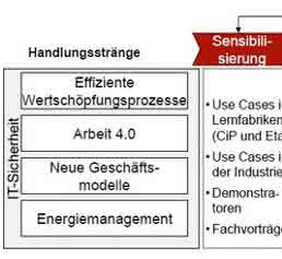 Mittelstand-4.0-Kompetenzzentrum Darmstadt Mittelstand-4.0-Kompetenzzentrum Darmstadt