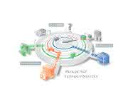 Branchentool oder Standardplattform?: Produktionsprozesse und Supply-Chains softwaregestützt optimieren Branchentool oder Standardplattform?: Produktionsprozesse und Supply-Chains softwaregestützt optimieren