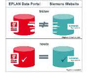 Aktualisierungen nun parallel Siemens und Eplan im Eplan Data Portal