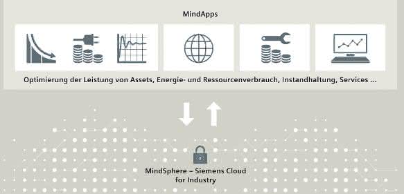 IoT-Ecosystem: Siemens bringt MindSphere in die Microsoft Cloud Azure IoT-Ecosystem: Siemens bringt MindSphere in die Microsoft Cloud Azure