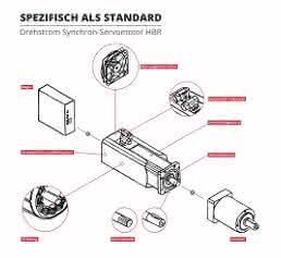 Synchronmotoren-Baureihe HBR