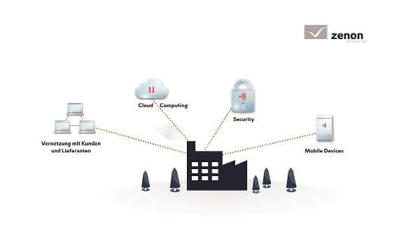 Erfolgsfaktoren für die Smart Factory
