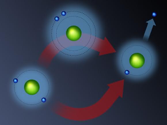 Helium-Atom