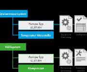 Procad Pro.File Procad Pro.File