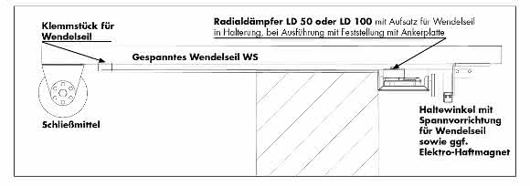 Aufbau und Komponenten des DICTAMAT 50 WS