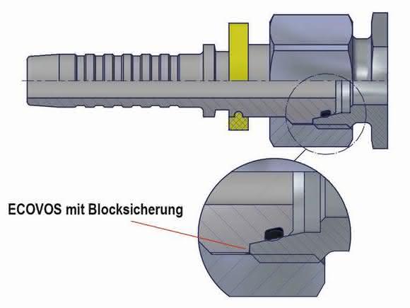 Armaturen mit Blocksicherung: Volle Dichtfunktion gewährleistet