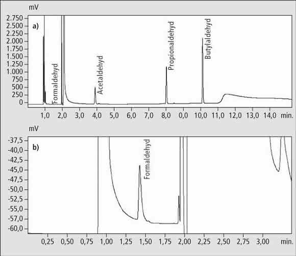 Chromatogramm