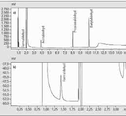 Chromatogramm Chromatogramm