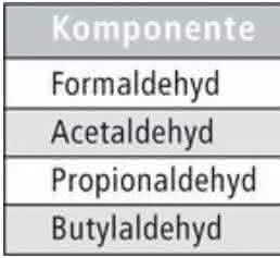 Vollautomatisierte Analyse mit Barriere-Ionisations-Discharge-Detektor: Neues Verfahren zur Formaldehyd-Bestimmung Vollautomatisierte Analyse mit Barriere-Ionisations-Discharge-Detektor: Neues Verfahren zur Formaldehyd-Bestimmung