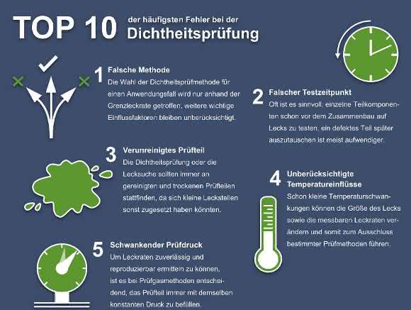 Inficon bietet E-Book: Top-10-Fehler bei der Dichtheitsprüfung