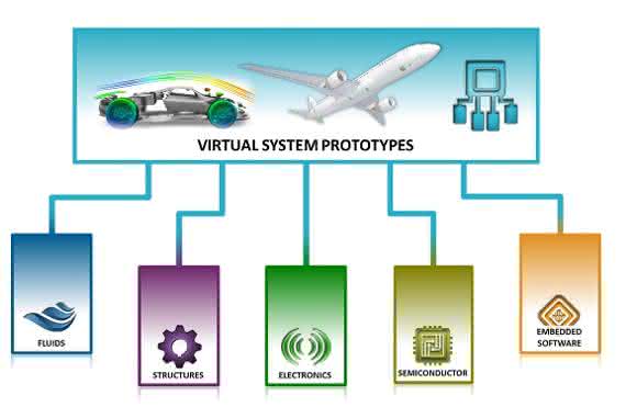Ansys Best-Practice-Prozesse
